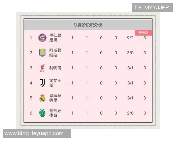 拜仁欧冠主场小组赛近13年不败创辉煌战绩36胜2平 拜仁欧冠主场小组赛近13年不败创辉煌战绩36胜2平